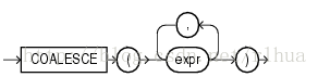 OCP-1Z0-051-V9.02-98题_MySQL