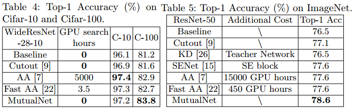 轻量级网络：MutualNet:，Adaptive ConvNet via Mutual Learning from Network Width and Resolution_论文_10