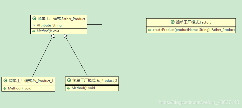 设计模式--简单工厂模式_设计模式