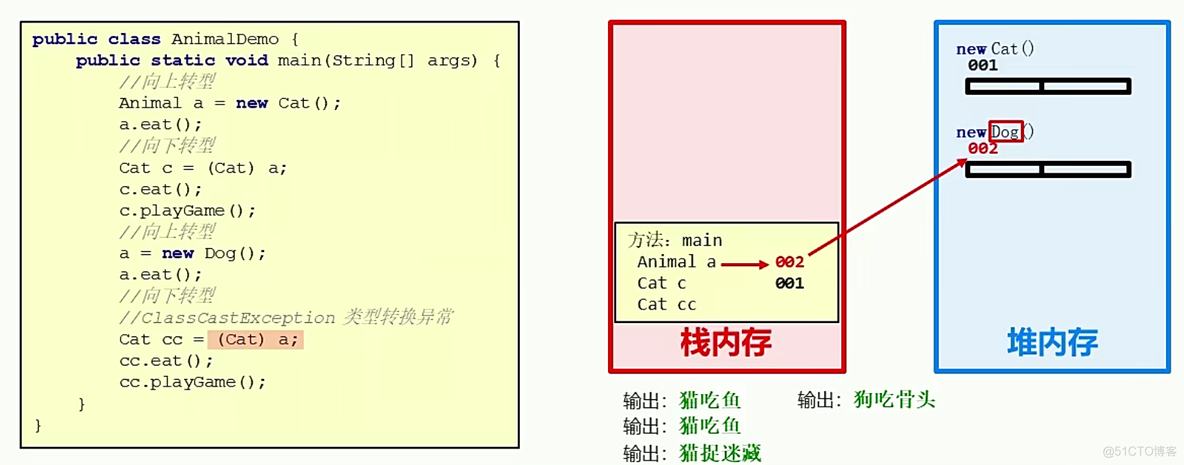 Java(4)_ 多态_成员方法_06