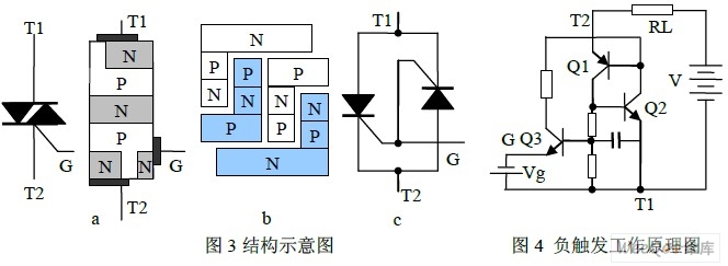 单向可控硅（SCR）双向可控硅（TRIAC）_工作原理_03