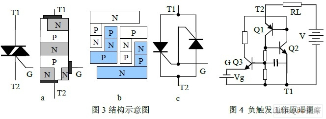 单向可控硅（SCR）双向可控硅（TRIAC）_javascript_03