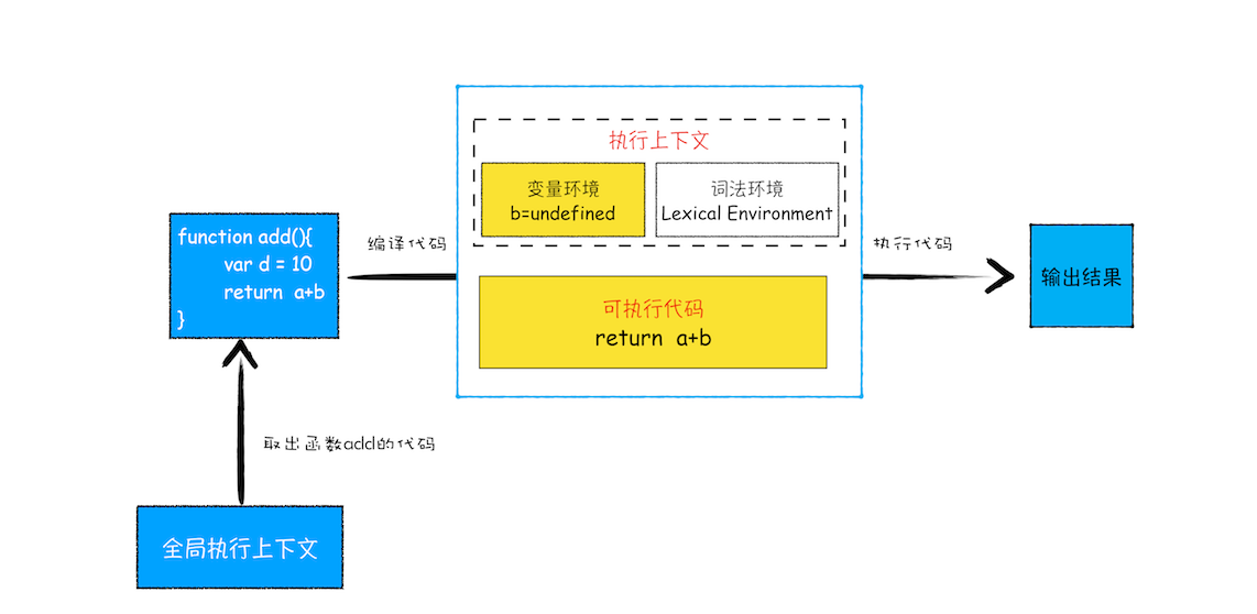 调用栈：为什么JavaScript代码会出现栈溢出_调用栈_03