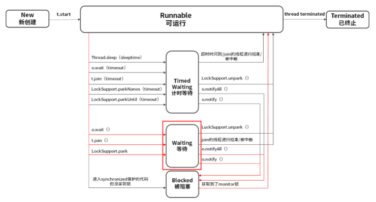 线程的6种状态_阻塞状态_09