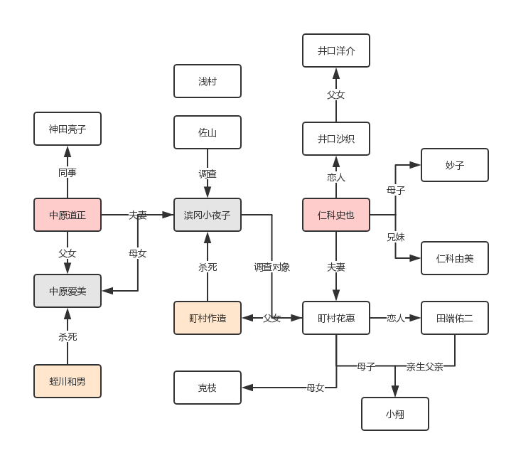 《虚无的十字架》—— 读后总结_javascript_02