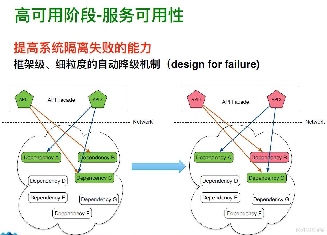 消息系统架构设计演进_持续集成_29