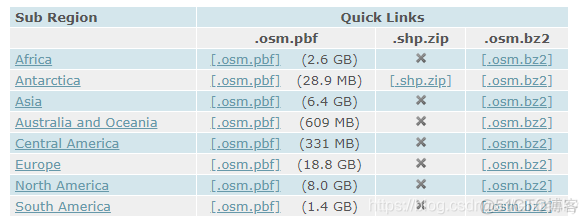 Python环境下使用OpenStreetMap下载的.osm数据_sed