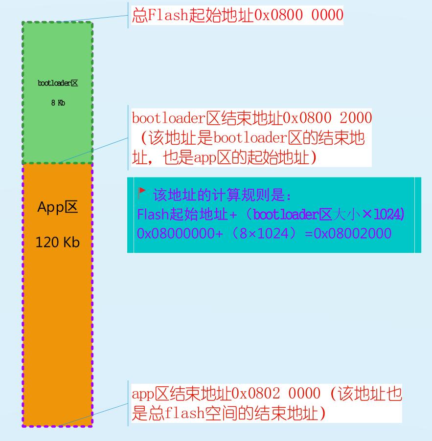 STM32F103 串口-IAP程序升级_串口_02