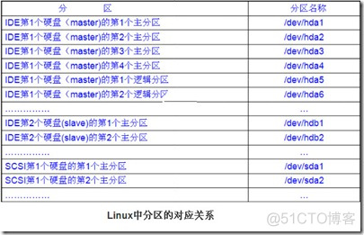 Linux知识点滴II_图形界面