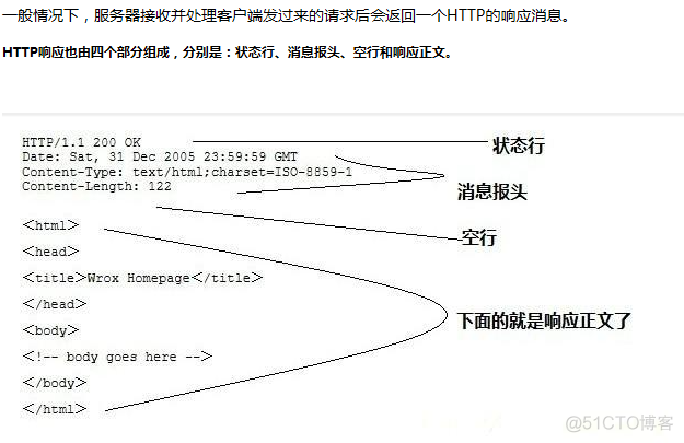 【HTTP】超简洁的实例 ——关于HTTP协议分析_服务器_05