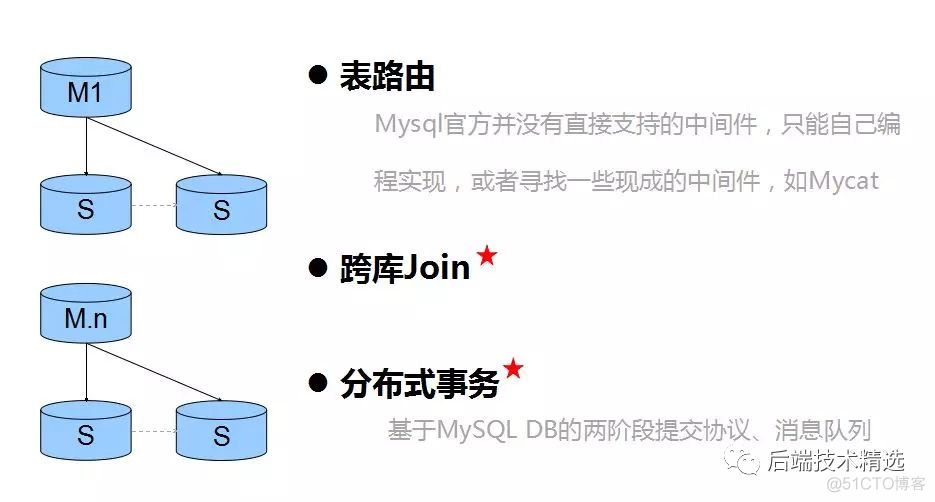 MySQL中的这17个关键问题，一定要弄清楚！_负载均衡_05