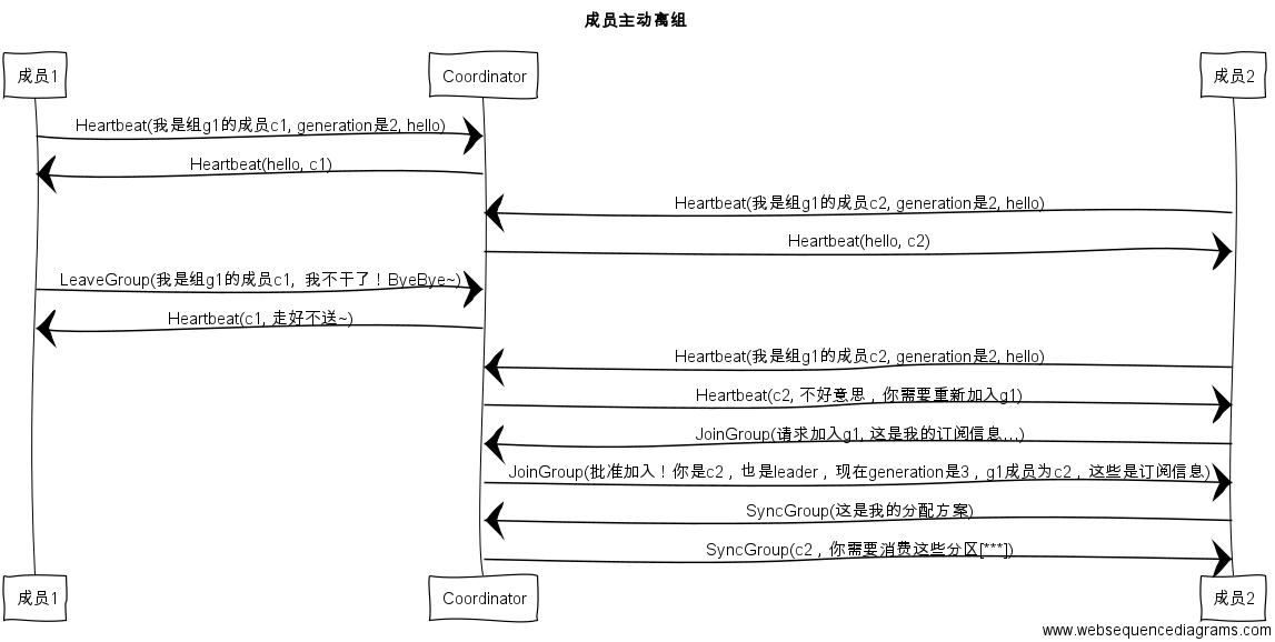 Kafka消费组(consumer group)_zookeeper_11