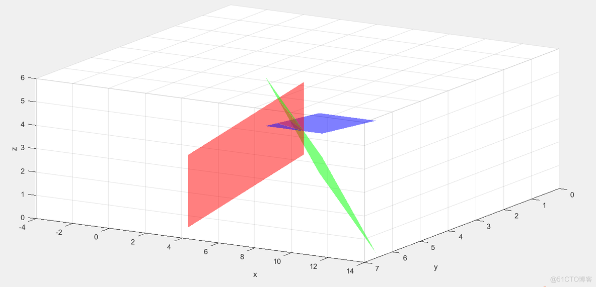 matlab代码画平面_it_02