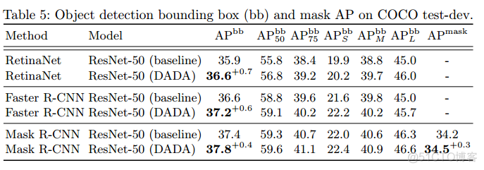 DADA， Differentiable Automatic Data Augmentation_前端 数据 数据库 编程语言_06