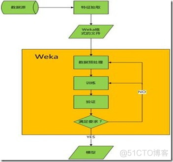 初试weka数据挖掘_特征选择_05