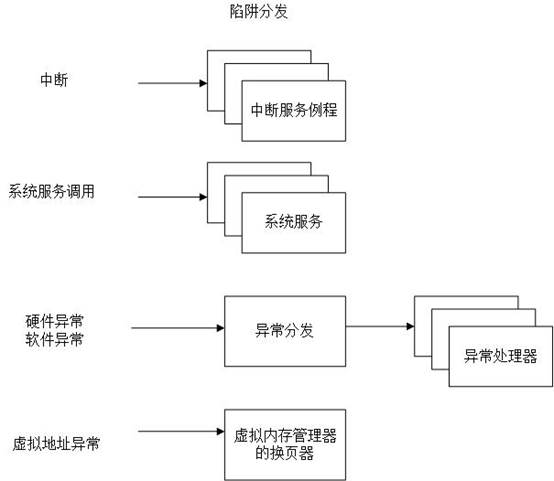 Windows系统架构_自旋锁_11