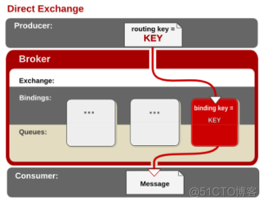 【RabbitMQ】RabbitMQ 学习_消息队列_08