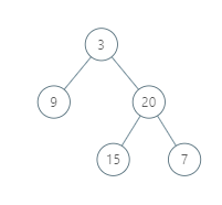 LeetCode 987. Vertical Order Traversal of a Binary Tree_sed