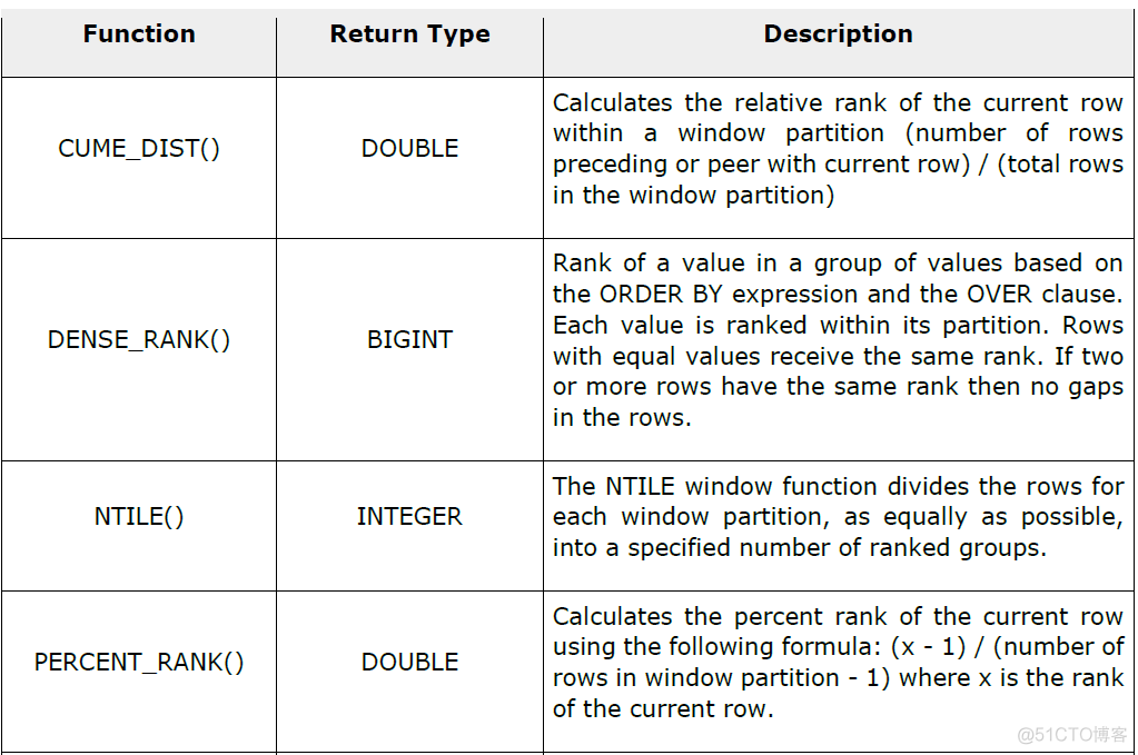 Apache Drill – Query Using JSON  & Window Functions using JSON_Querying_08