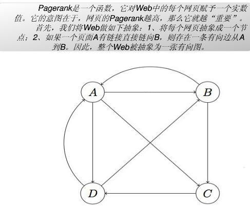 GraphX PageRank_属性值