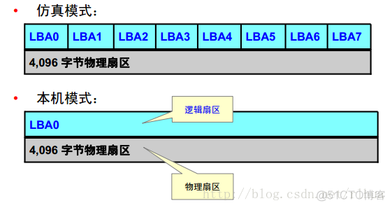 Oracle DB 管理数据库的空间_数据文件_02