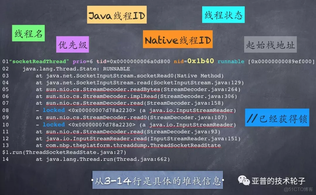 剖析定位系统问题，性能优化指南_java_06