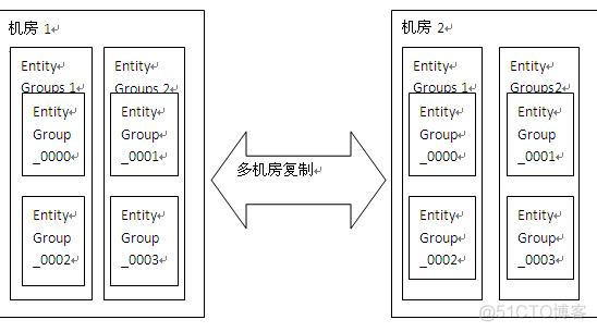 Google Megastore分布式存储技术全揭秘_时间戳_03