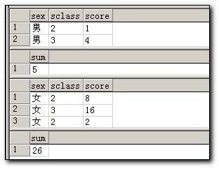 SQL Server查询语句_语法错误