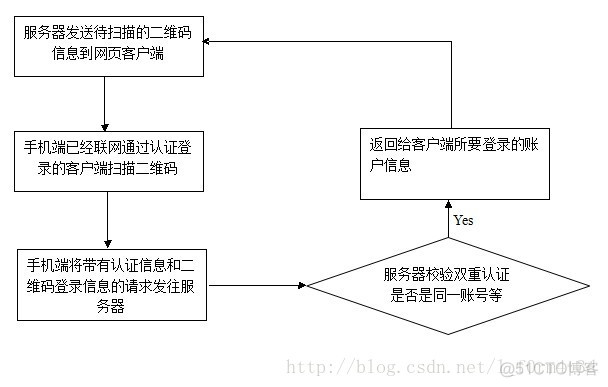 微信QQ的二维码登录原理js代码解析_ajax_02