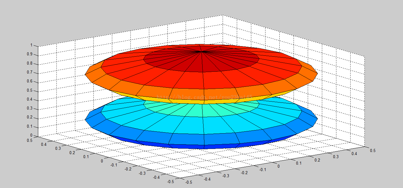 Matlab基本函数-colormap函数_matlab