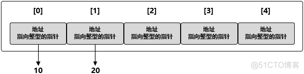 golang学习笔记---数组（22）_初始化_06