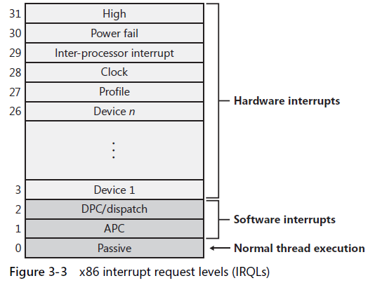 Windows系统架构_应用程序_12