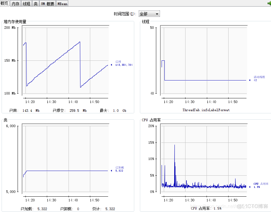 JConsole监控远程linux下的JVM_JVM JConsole_04