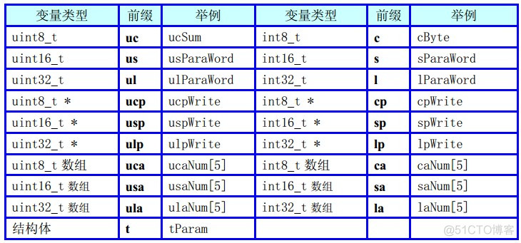 c语言命名规范图_其他