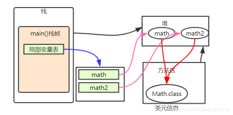 小白都能看得懂的java虛擬機內存模型