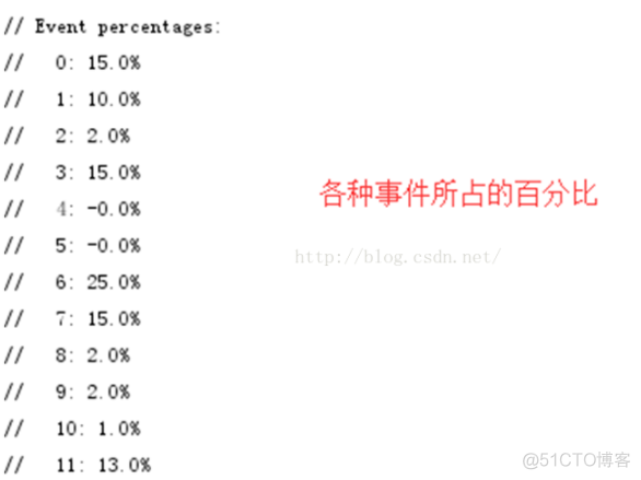 Android自动化测试--monkey总结_压力测试