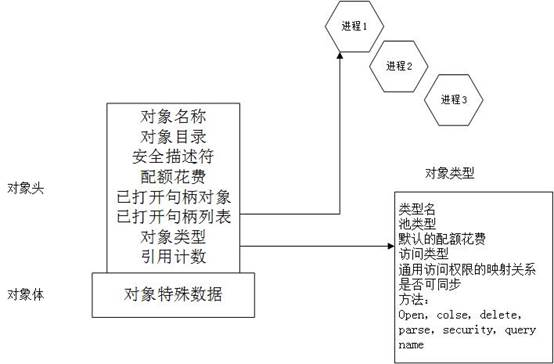 Windows系统架构_句柄_22