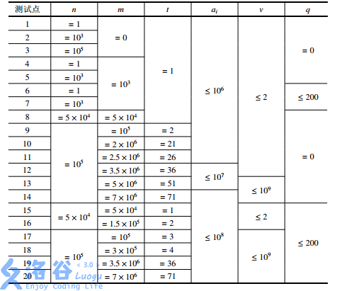 洛谷2827 蚯蚓_#define