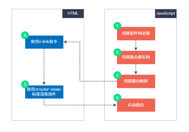 vue-router 快速入门_构造器_04