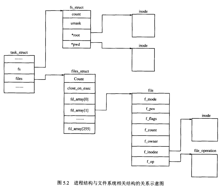 虚拟文件系统_缓存_12