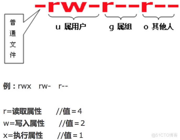 linux问题解答_linux_02