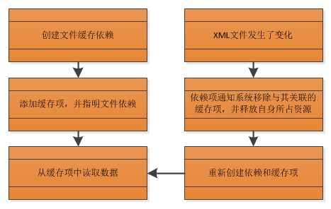 模仿
asp空间（什么是asp空间）