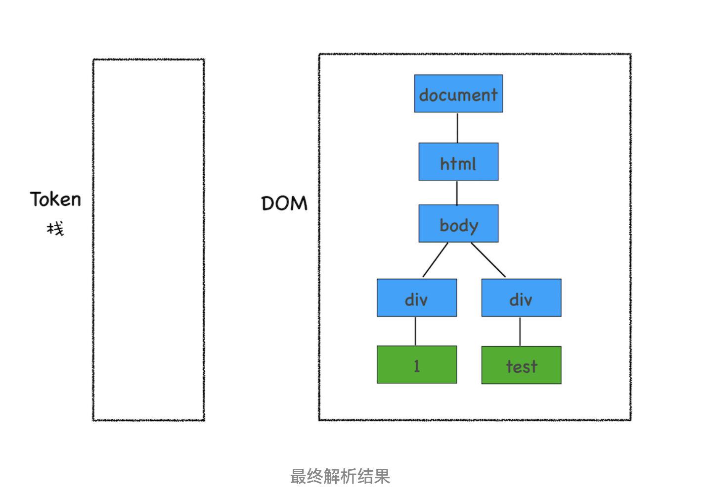 DOM树：JavaScript是如何影响DOM树构建的_JavaScript_07