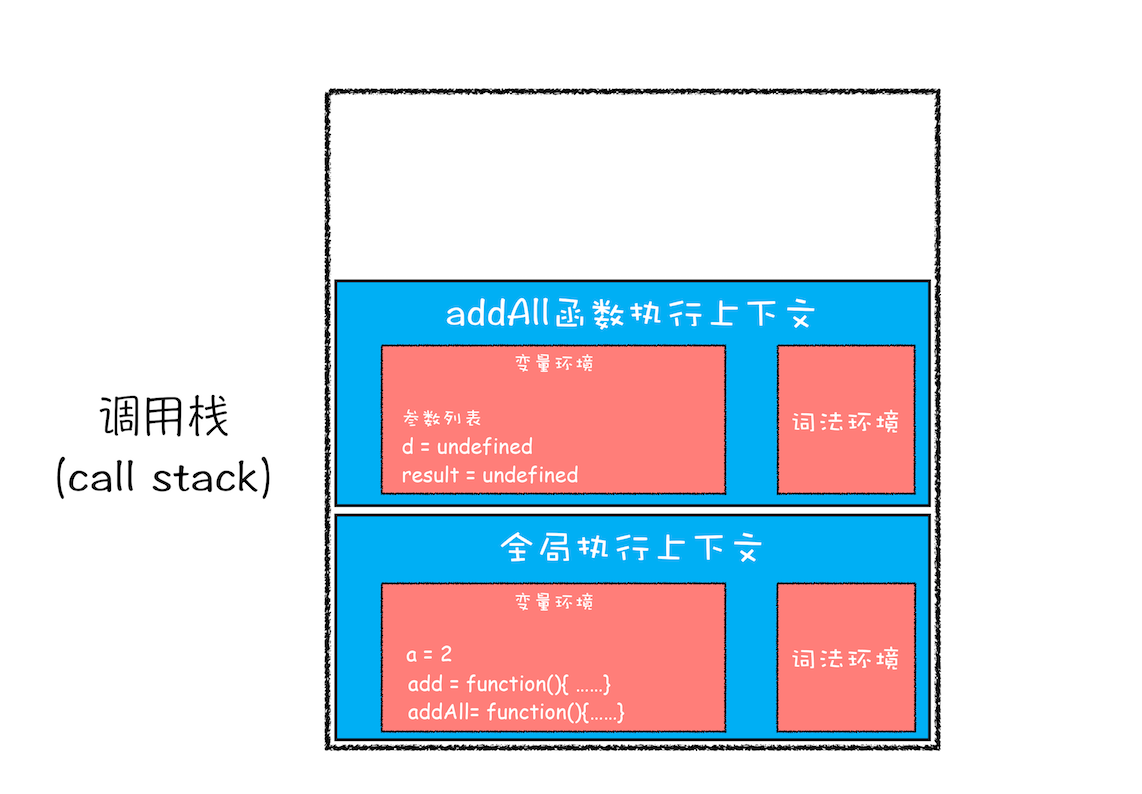 调用栈：为什么JavaScript代码会出现栈溢出_代码_07