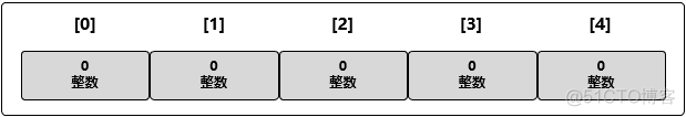 golang学习笔记---数组（22）_初始化_02