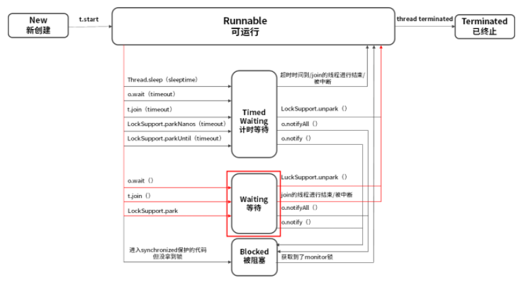 线程的6种状态_java_08