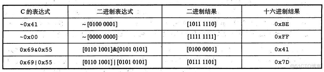 C语言中的位级运算_十六进制