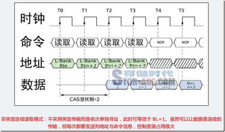 SDRAM (二)_数据_21