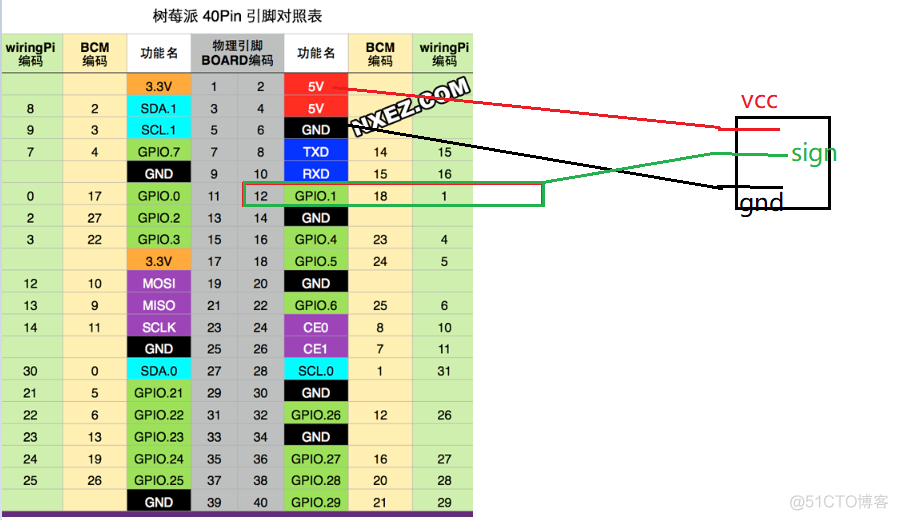 树莓派控制WS2812_git_03