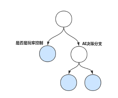 核心游戏系统架构设计_感知器_09